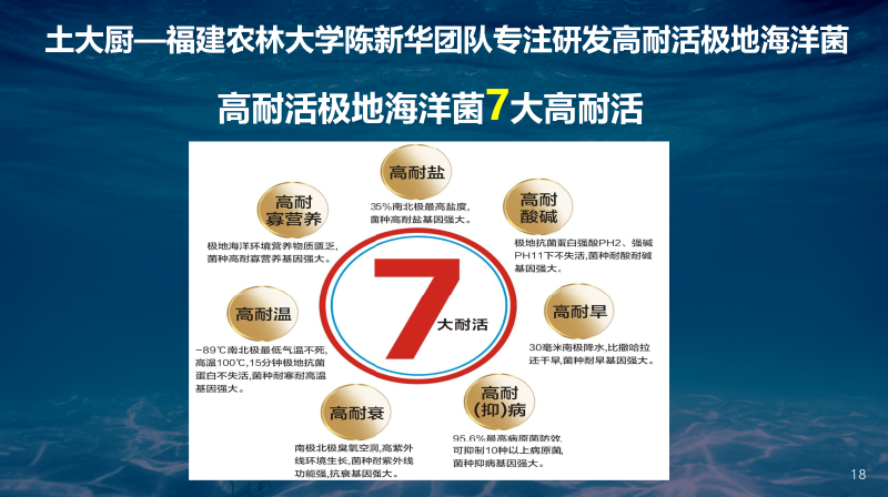 极地海洋菌7大特点